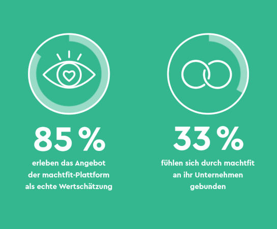 Mitarbeiterbindung in 2022 stärken