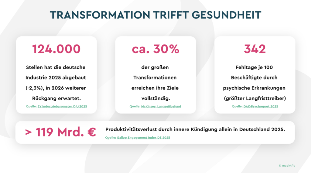 Transformation trifft Gesundheit