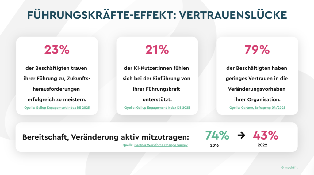 Führungskräfte-Effekt